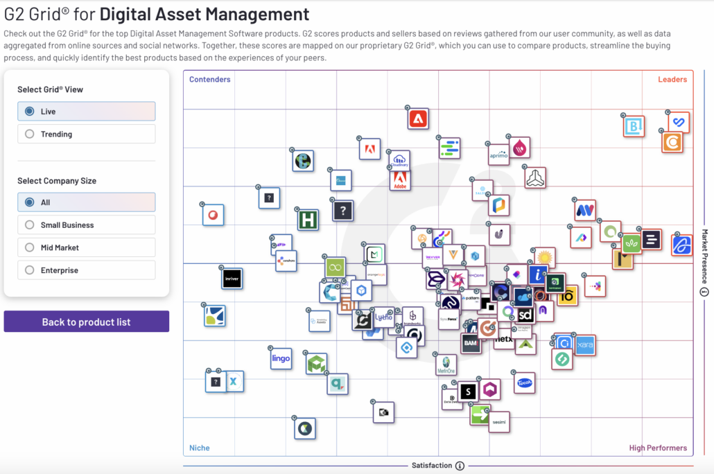 image of digital asset management 